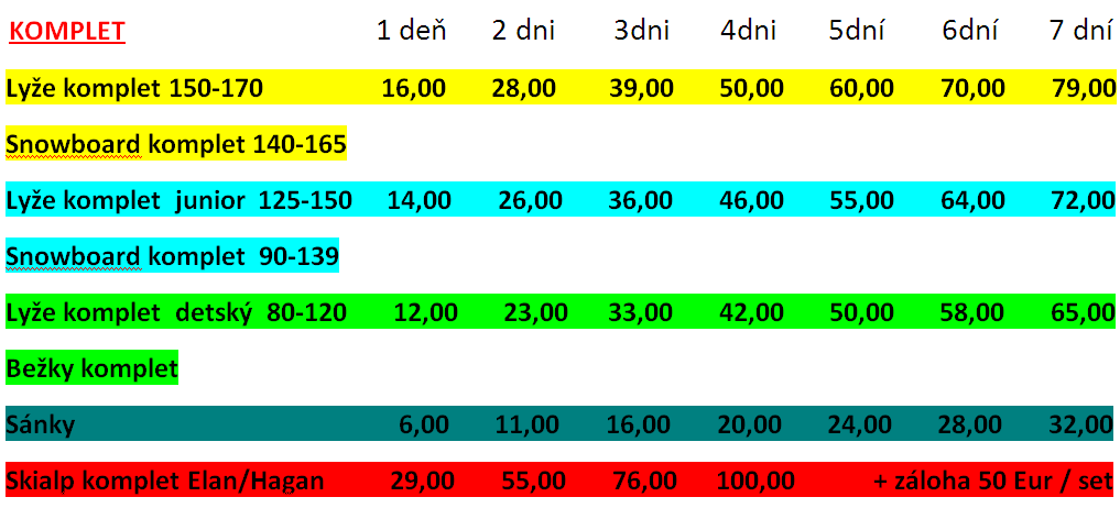 Cenník požičovne lyží