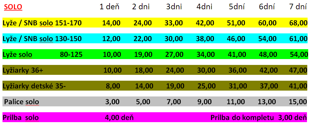 Cenník požičovňa samostatne